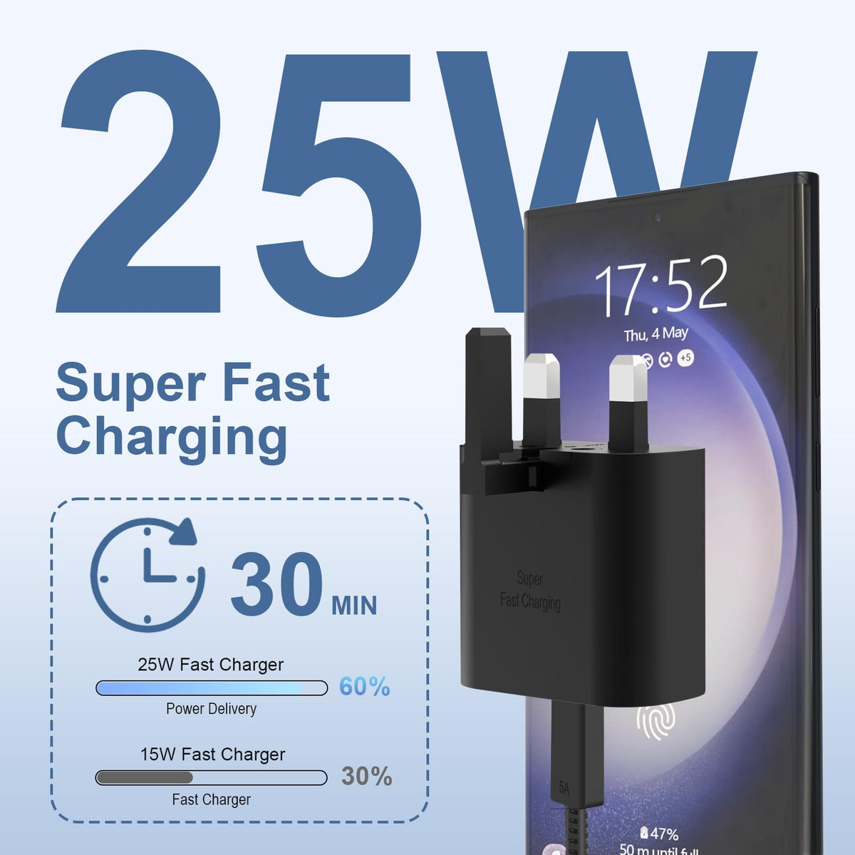 Samsung 25W Super Fast Charger